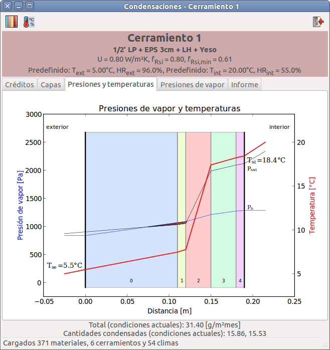 Condensaciones - Diagrama de presiones y temperaturas